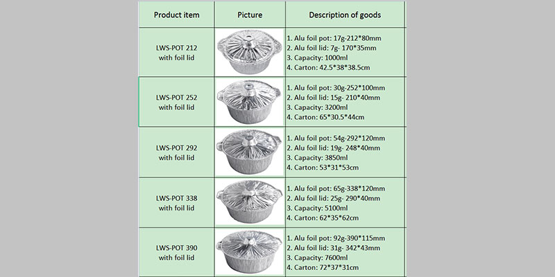 Aluminum Foil Pots Wholesale Price