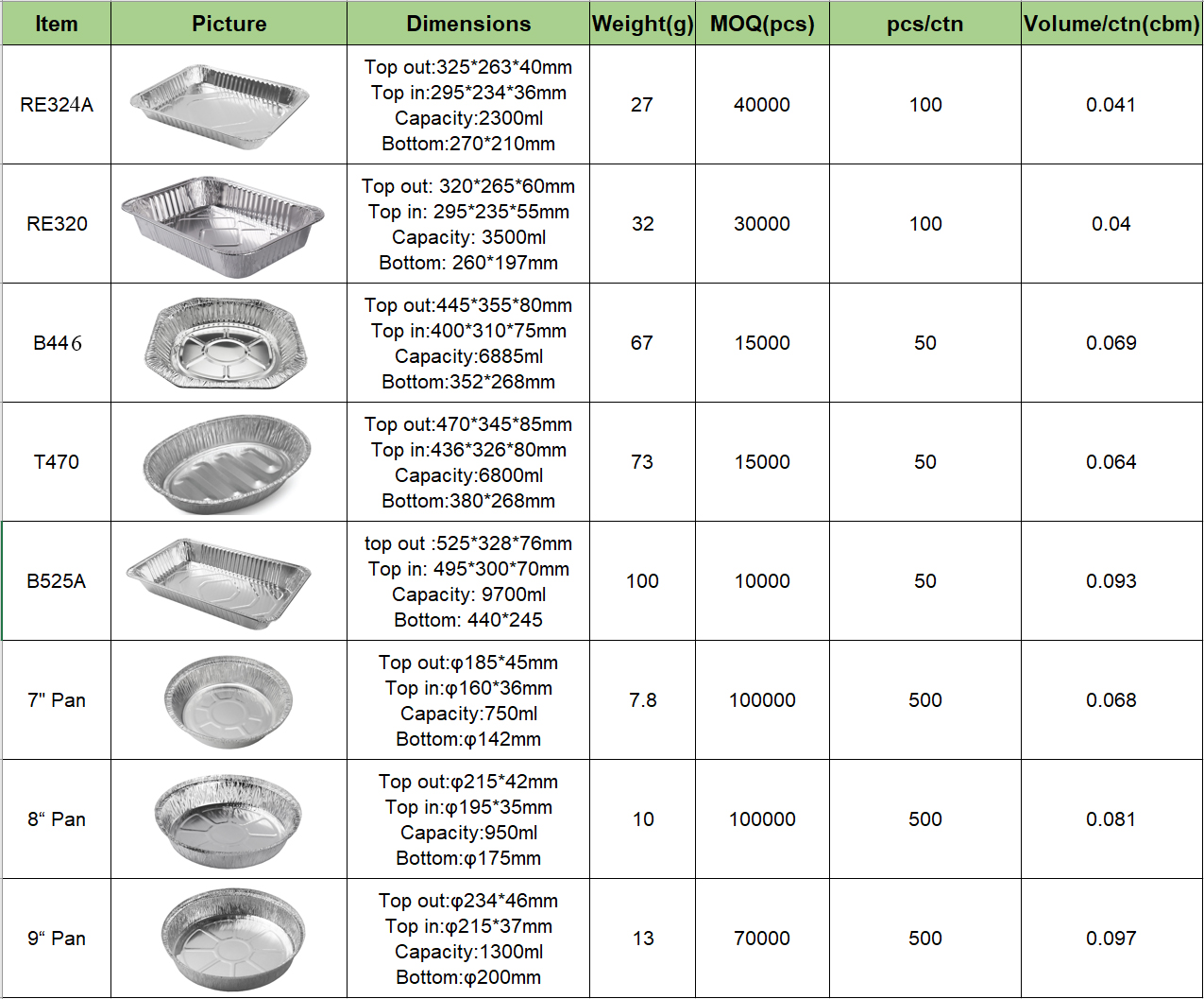 Foil Container Manufacturers - Zhengzhou Laiwosi Aluminum Co., LTD